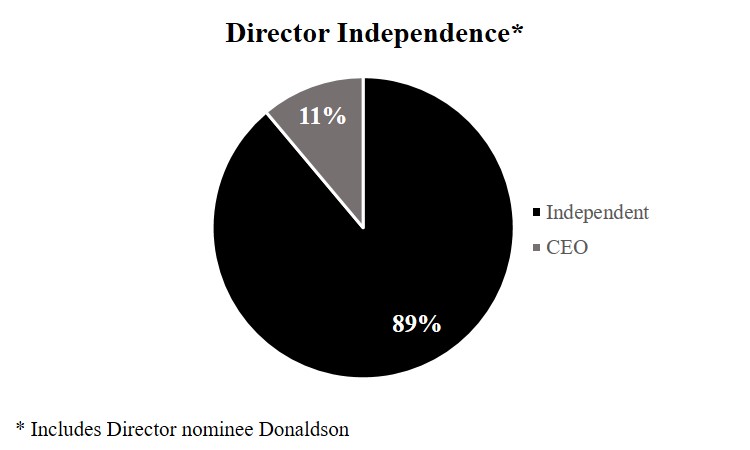 directorindependencefinal.jpg
